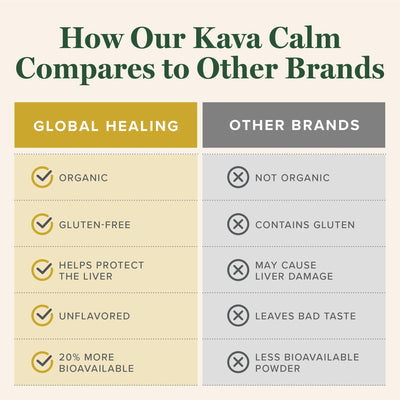 Global Healing Organic Kava Calm - MicroSomal Tech for More Bioavailable Kava Kava Root Pulp Extract, Pure Kava Drops - Keep Kalm with Kava and Enjoy in Your Tea Or Coffee Drink - 2 Fl Oz